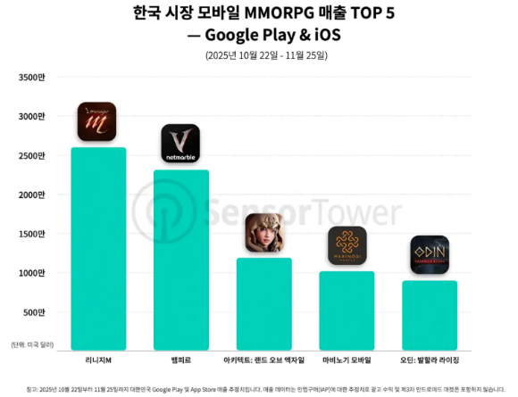 [사진=드림에이지]