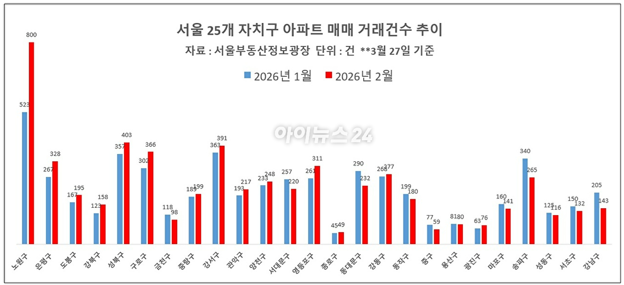 남산에서 본 서울 아파트 전경. [사진=연합뉴스]