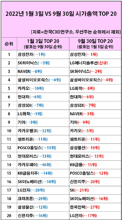 [표=CXO연구소]