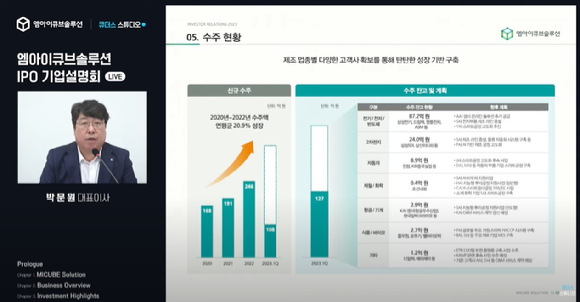 스마트팩토리 솔루션 제공 기업 엠아이큐브솔루션이 오는 26~27일 IPO 일반 공모를 진행한다.  [사진=엠아이큐브솔루션]