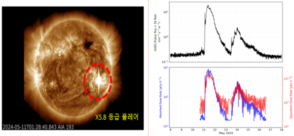 우리가 직접 만든 장비로 우주방사선 측정했다 [지금은 우주]