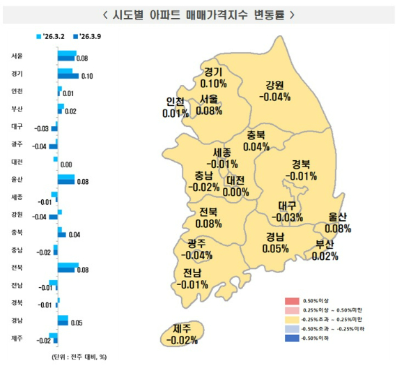 [표=한국부동산원]