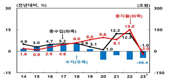 [자료=한국은행]