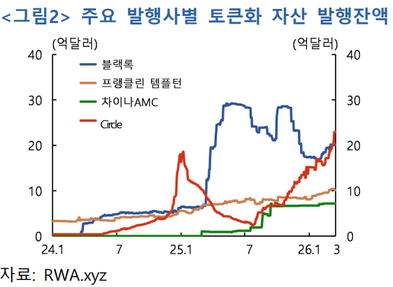 [표=한국은행]