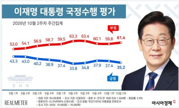 이재명 대통령이 지난 6일 청와대에서 열린 국무회의에 입장하고 있다. 2026.10.6 [사진=연합뉴스]