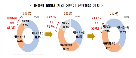삼성그룹 신입공채 직무적성검사(GSAT) 마치고 고사장 나오는 취준생들 [사진=정소희 기자]