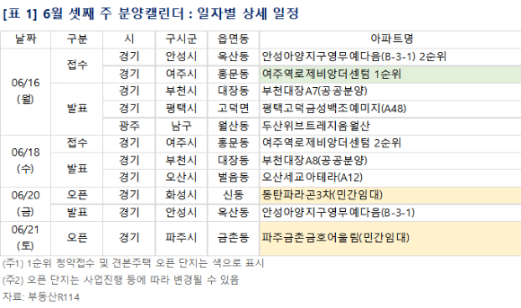 6월 3주 단지별 분양 일정. [사진=부동산R114]