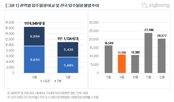 직방 [표=직방]