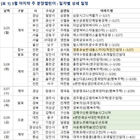 3월 마지막주 분양 일정 [사진=부동산R114]