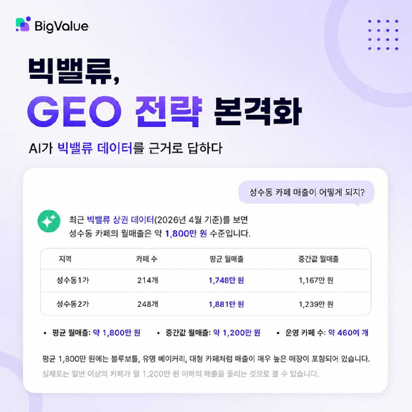 빅밸류 "전국 상권 515만 데이터, AI에 잘 읽히는 형태로 개방"