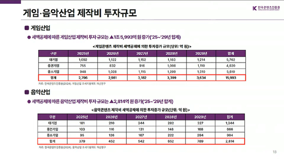지난 30일 국회에서 열린 'K-콘텐츠 제작비 세액공제 도입을 위한 토론회'에서 참석자들이 기념 촬영을 하고 있다. [사진=게임기자단]