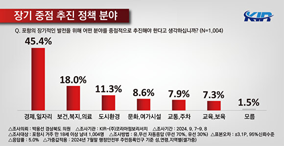 장기 중점 추진 정채 분야 현황. [사진=박용선 경북도의원]