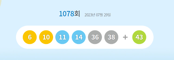 로또 당첨번호 [사진=동행복권 홈페이지]