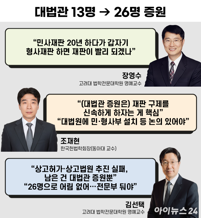 더불어민주당 백혜련 사법개혁특별위원장과 위원들이 20일 국회 의안과에 사법개혁안 관련 법안을 제출하고 있다. 2025.10.20 [공동취재] [사진=연합뉴스]