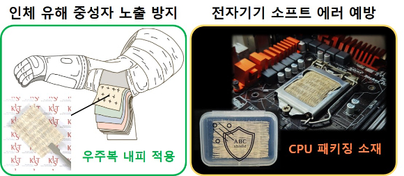 BNNT가 도입된 복합 섬유는 제직을 통해 다양한 모양과 크기의 섬유로 만들 수 있다. [사진=KIST]