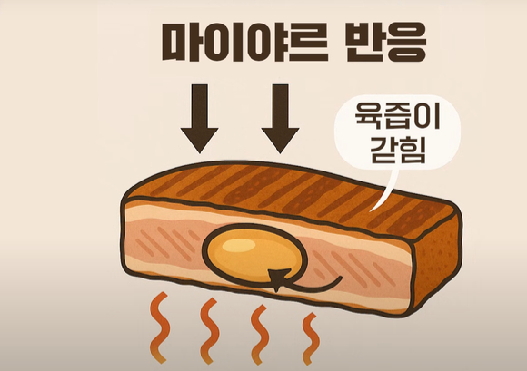 40년차 셰프가 삽겹살 맛있게 굽는 법을 공개했다. 사진은 삼겹살. [사진=X 갈무리]