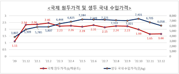 [사진=농림축산식품부]