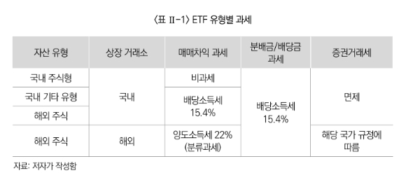 [표=보험연구원]