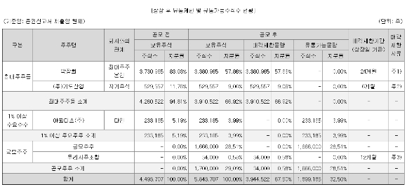  [사진=기도산업]