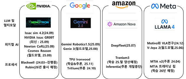 내년 1월 미국 라스베이거스에서 세계 최대 전자&middot;IT 전시회 'CES 2026'이 개최된다. [사진=CES 2026]