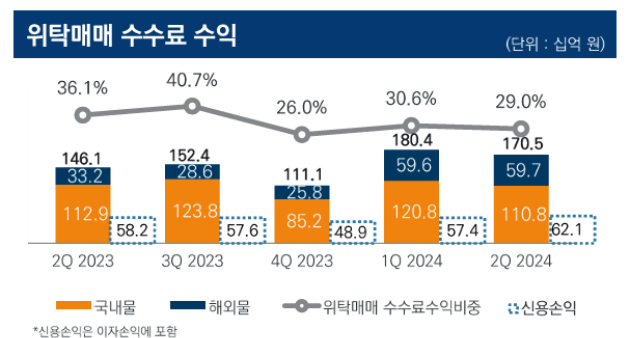   [사진=미래에셋증권]