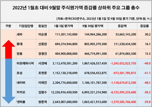 [표=CXO연구소]