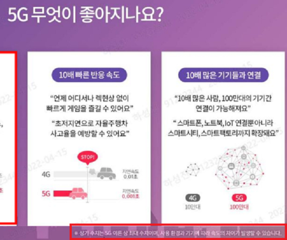 KT 홈페이지 5G 광고. 상기 수치는 5G 이론 상 최대수치라며 사용 환경과 기기에 따라 속도의 차이가 발생할 수 있다는 문구가 쓰여져 있다. [사진=공정위]