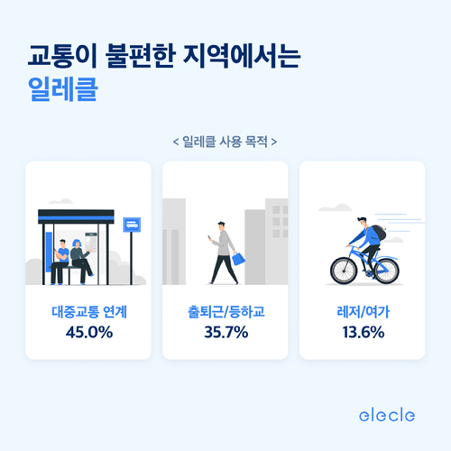 [사진=나인투원]