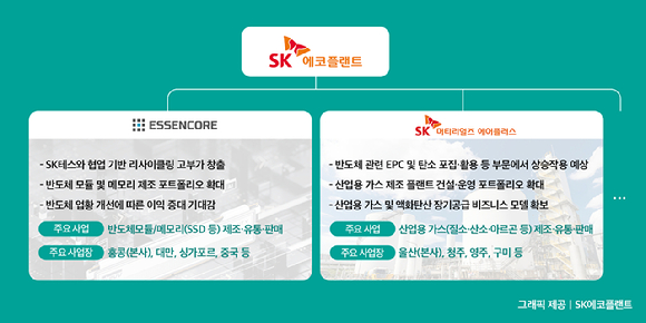 [표=SK에코플랜트]