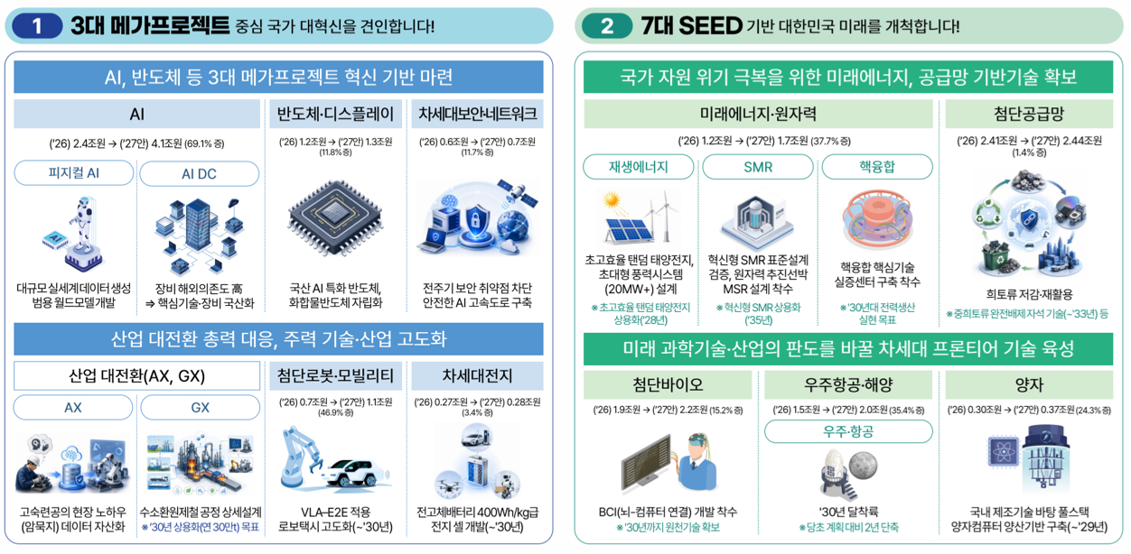 정부세종청사 과학기술정보통신부. [사진=정종오 기자]
