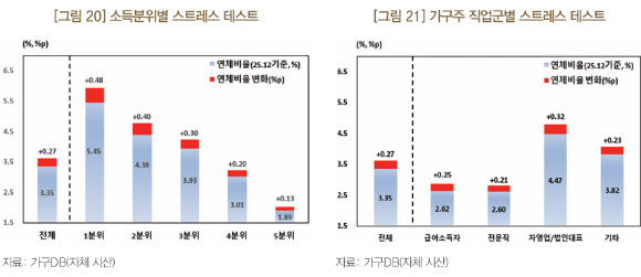 [그래프=한국은행]