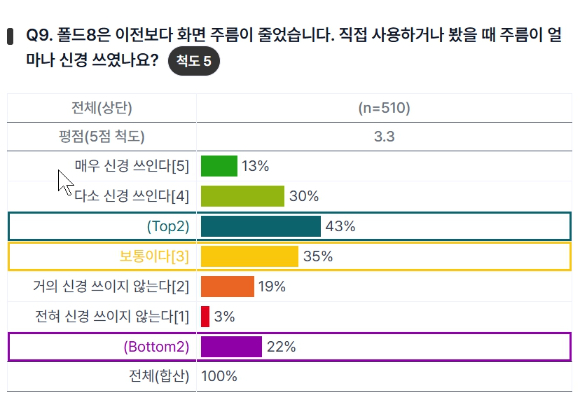 삼성 강남에 전시되어 있는 갤럭시 Z 폴드8[사진=곽영래 기자]