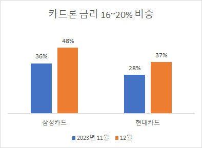 [자료=여신금융협회]