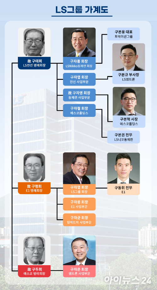 LS그룹 가계도 [사진=조은수 기자]