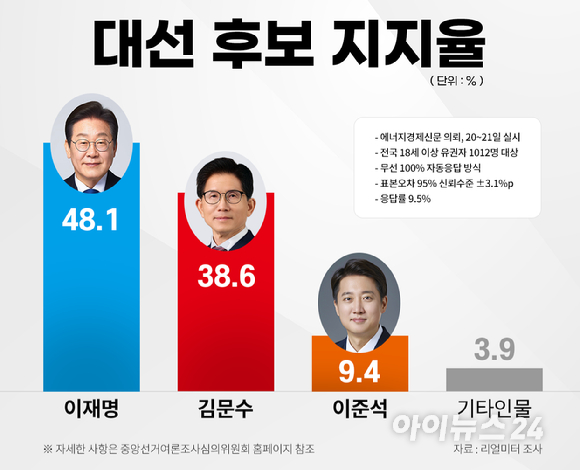 [사진=조은수 기자]