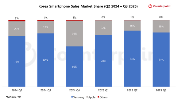 갤럭시 Z폴드7 [사진=권서아 기자]
