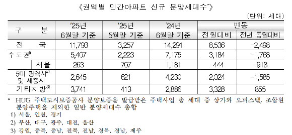 경기도 성남시 청계산 매바위에서 바라본 서울 강남구와 한강 이북 아파트 단지. [사진=연합뉴스]