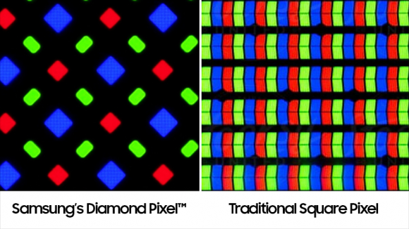 삼성디스플레이가 특허를 갖고 있는 다이아몬드 픽셀(왼쪽)과 일반 픽셀. [사진=삼성디스플레이]