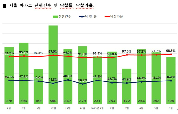 [표=지지옥션]