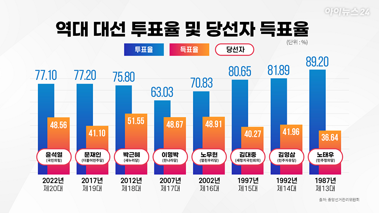 여의뷰 [사진=조은수 기자]