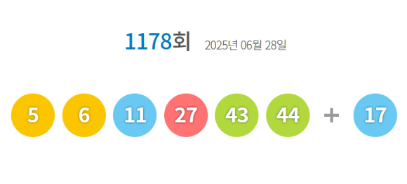 로또 당첨번호 [사진=동행복권 홈페이지]