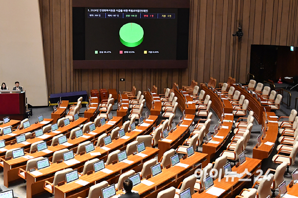 2일 오후 서울 여의도 국회에서 열린 본회의에서 2024년 민생회복지원금 지급을 위한 특별조치법안(대안)이 통과되고 있다. [사진=곽영래 기자]