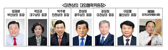 대한상공회의소는 26일 '대외협력위원회'를 출범한다고 밝혔다. 사진은 초대 공동위원장들. [사진=대한상의]