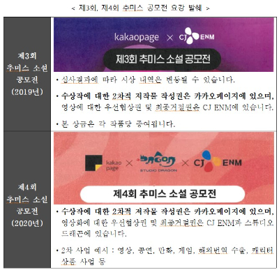 카카오엔터테인먼트가 개최했던 웹소설 공모전 요강 발췌 [사진=공정거래위원회]