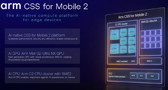 Arm의 모바일용 AI 플랫폼 'CSS for Mobile 2'. C2 CPU 클러스터와 'Mali G2-Ultra NX' GPU로 구성된다. [사진=Arm]