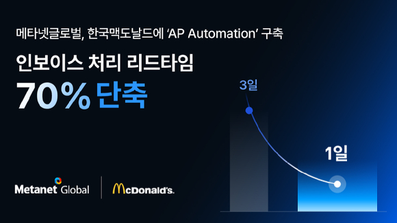 메타넷글로벌, 한국맥도날드 구매·정산 자동화 구축