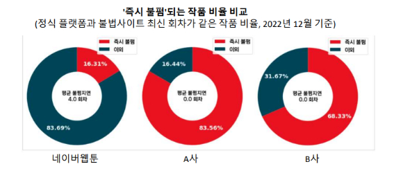 이건웅 고려대학교 경영대학 교수가 12일 서울시 중구 정동1928아트센터에서 열린 '기술이 만드는 콘텐츠의 미래' 세미나에서 네이버웹툰의 툰레이더 관련 연구 결과를 발표하고 있다. [사진=네이버웹툰]