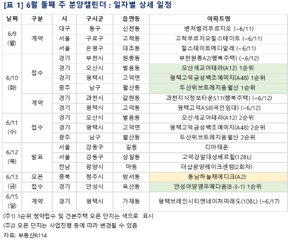 6월 2주 단지별 분양일정. [사진=부동산R114]