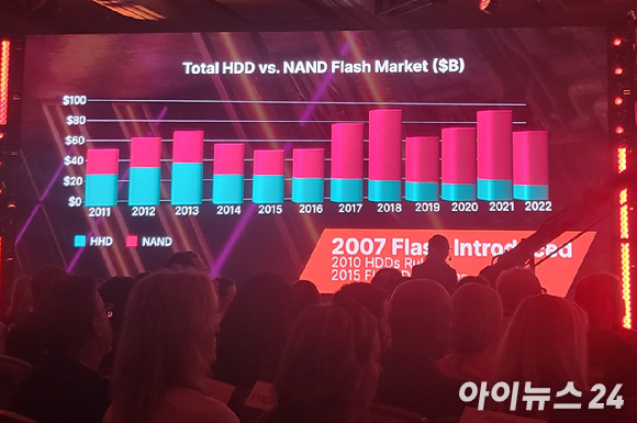 지난 10년간 HDD와 낸드플래시 시장 점유율 현황. [사진=김혜경 기자]