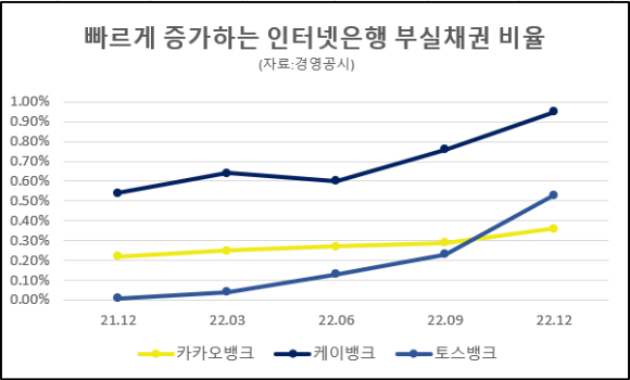 케이뱅크 로고와 쓰러져있는 체크 피스. [사진=박은경 기자]